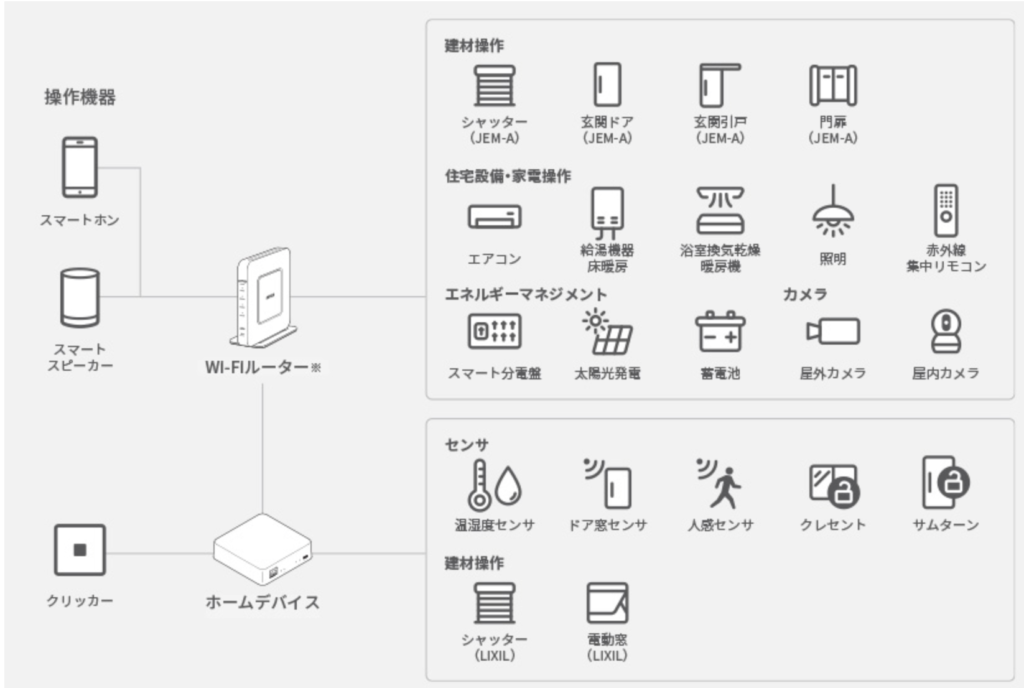 LifeAssist2(ライフアシスト2)口コミと評判・レビュー!ライフアシスト