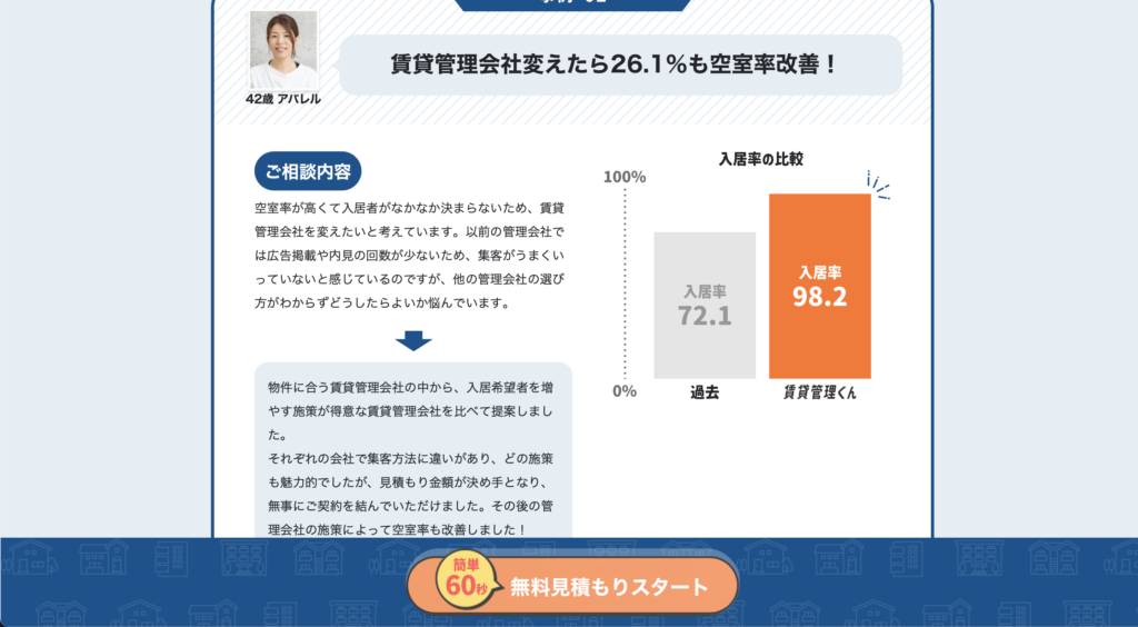 賃貸管理くん口コミと評判・レビュー!最大6社までの見積りが一括サービス